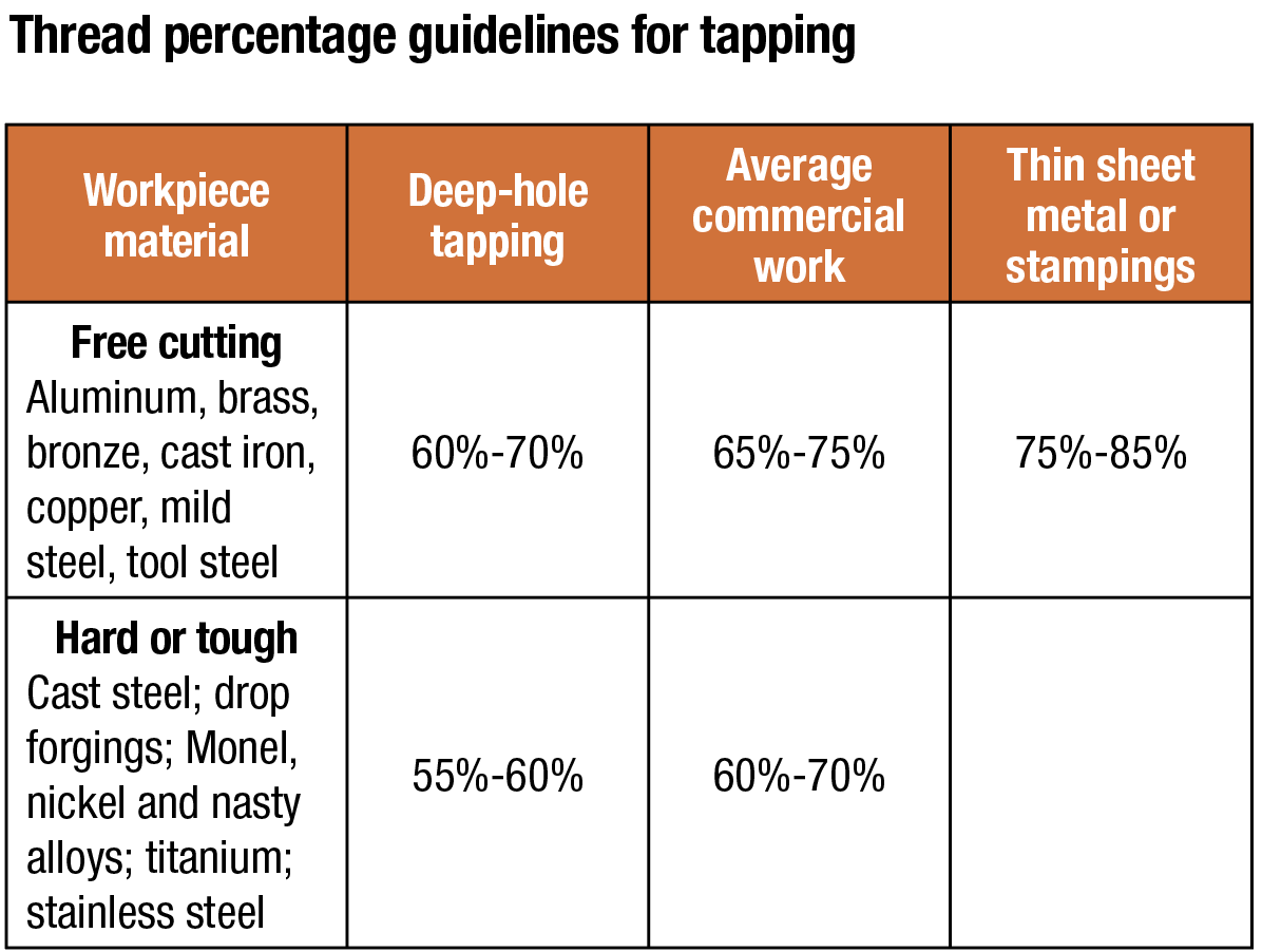 Seven ways to avoid breaking taps Cutting Tool Engineering